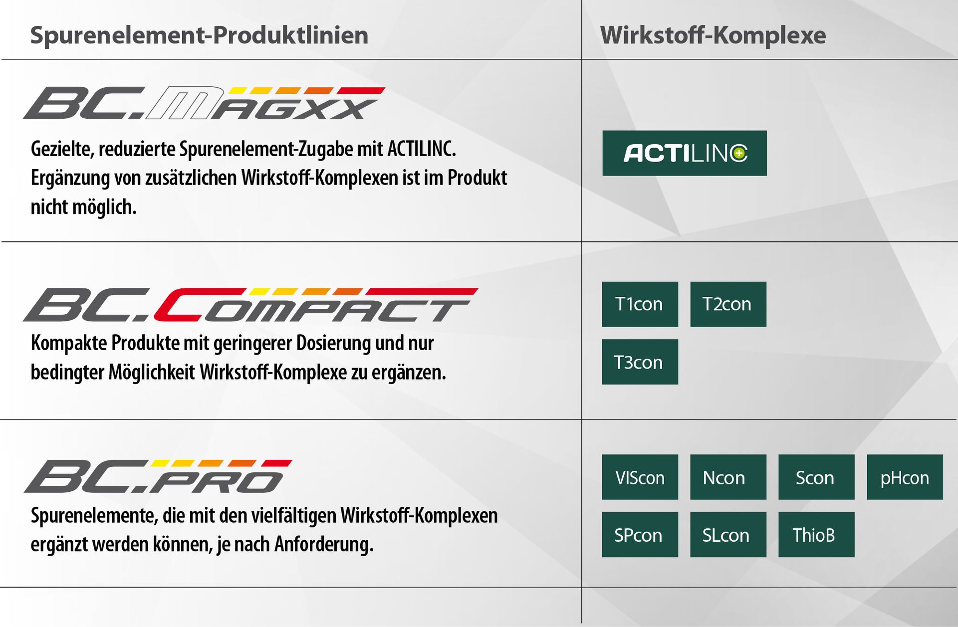 Produzione di materiali spugnosi