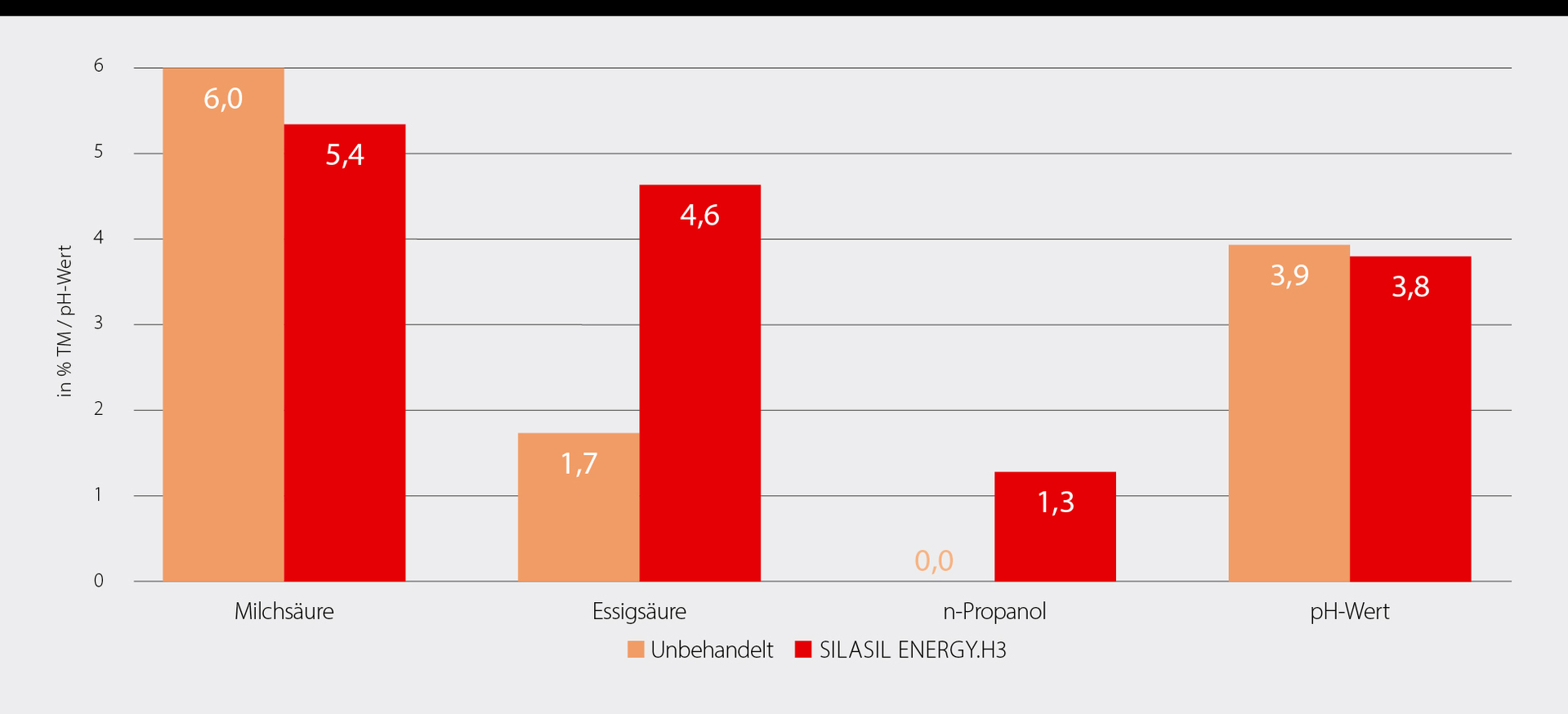 Grafico - SILASIL.ENERGY H3 Grafico - SILASIL.ENERGY H3
