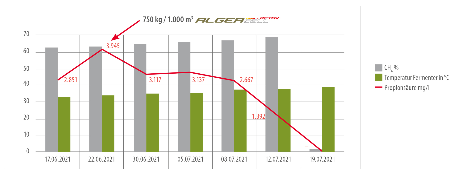 Grafico disintossicante ALGEACELL Grafico disintossicante ALGEACELL