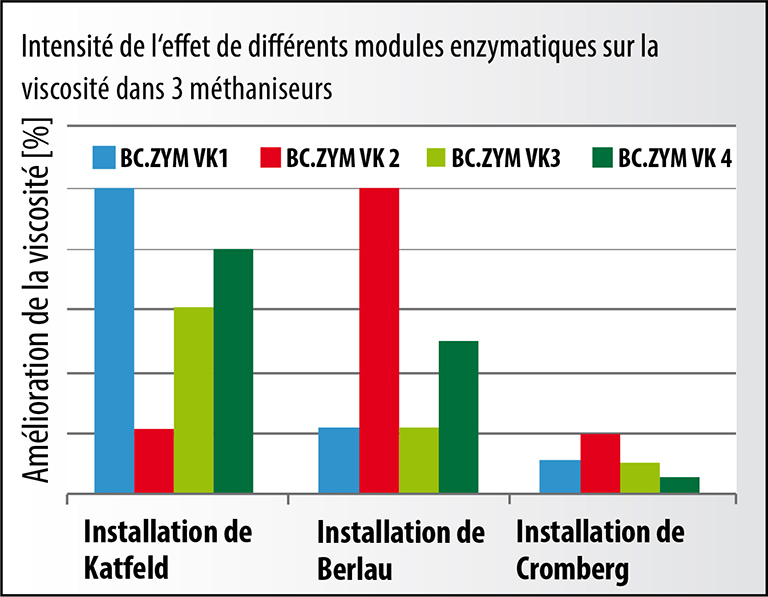 Durabilité Bilan énergétique Durabilité Bilan énergétique