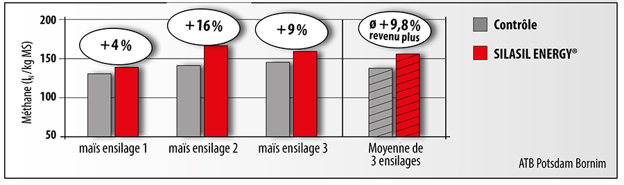 nachhaltigkeit_rentabilitaet_id881